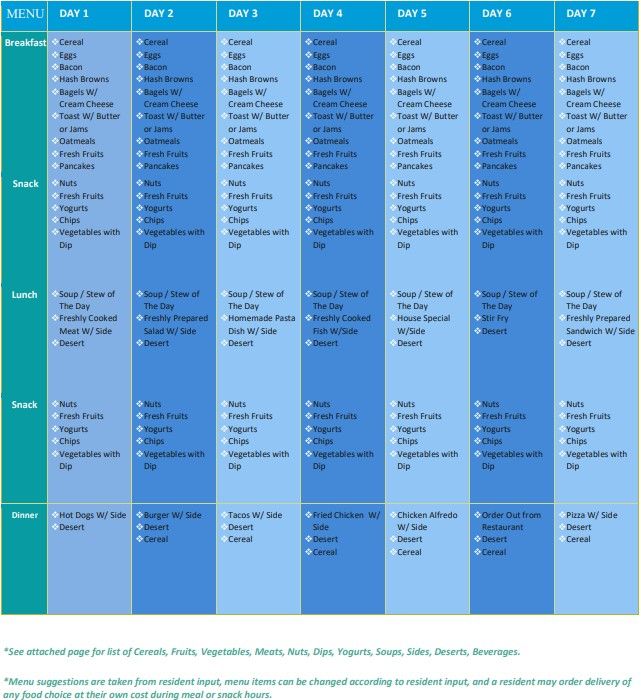 A chart categorizing popular music albums by decade from the 1970s to the 2000s.