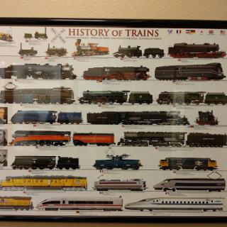 A visual representation depicting the history of trains, showcasing various types of locomotives from different eras.