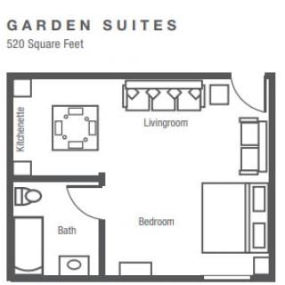 A floor plan of a Garden Suite apartment, featuring a living room, bedroom, bathroom, and kitchenette area covering 520 square feet.