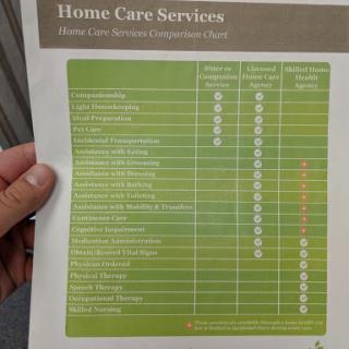 A chart comparing various home care services and their features.