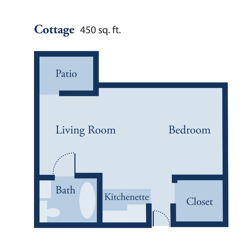 A floor plan of a 450 sq. ft. cottage featuring a patio, living room, kitchen area, bedroom, bathroom, and closet.