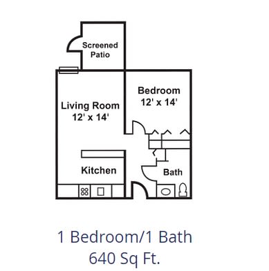 A floor plan depicting a 1-bedroom, 1-bath apartment with a living room, kitchen, and screened patio, totaling 640 square feet.