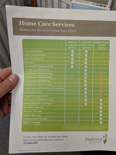 A chart comparing various home care services and their features.