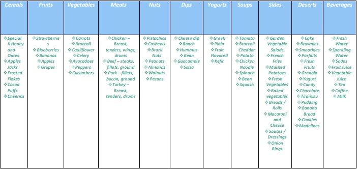 A table in French listing days of the week with corresponding activities or themes.